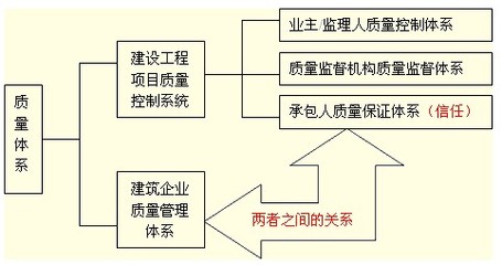 一級建造師
